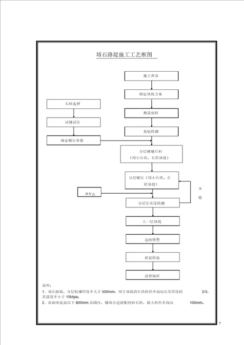 路基施工方案2