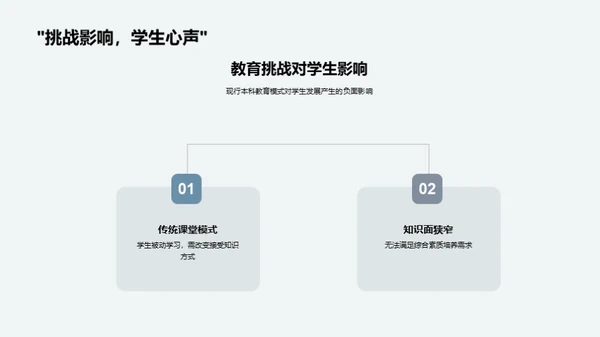 本科教育创新之路