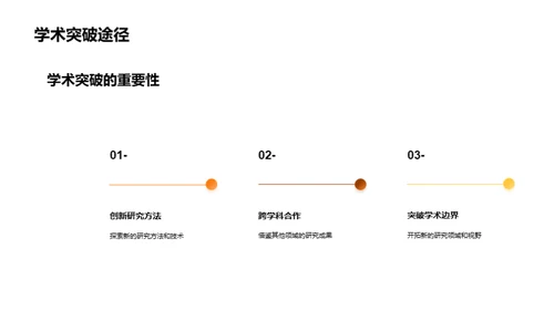 硕士教育的深度解析