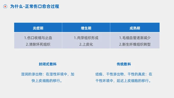 护理小讲课压疮的预防及护理小讲课商务PPT护理查房