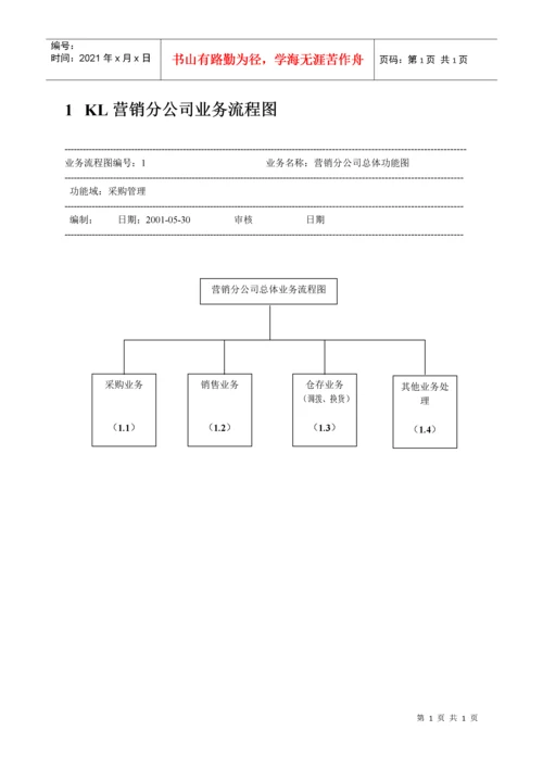 企业内控业务流程指导.docx