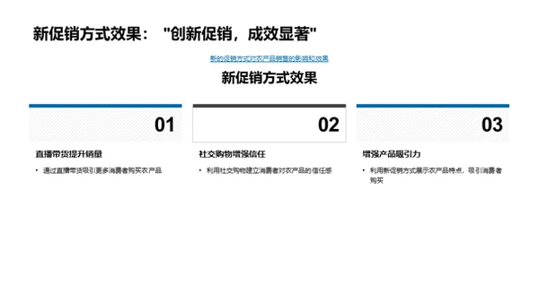 农品电商策略优化