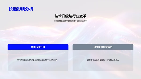 生物医疗技术演变PPT模板