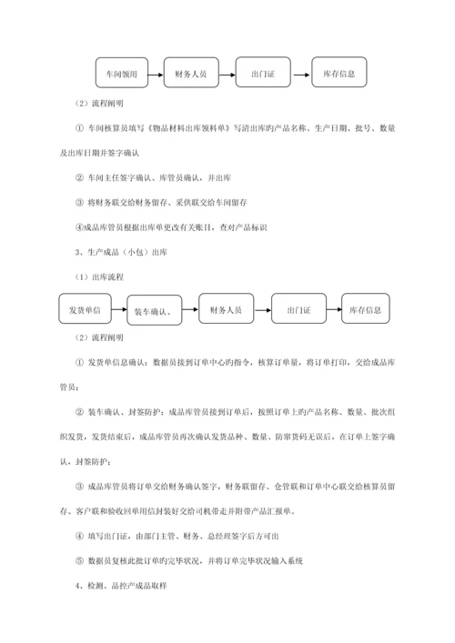 产成品储存及分发管理制度.docx