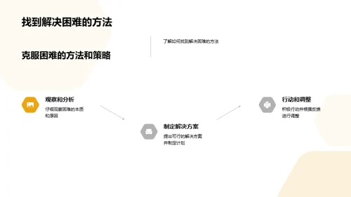 学习路上的奋斗脚印