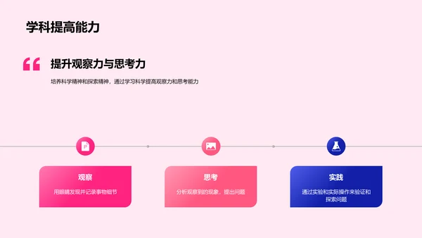 科学实验基础PPT模板