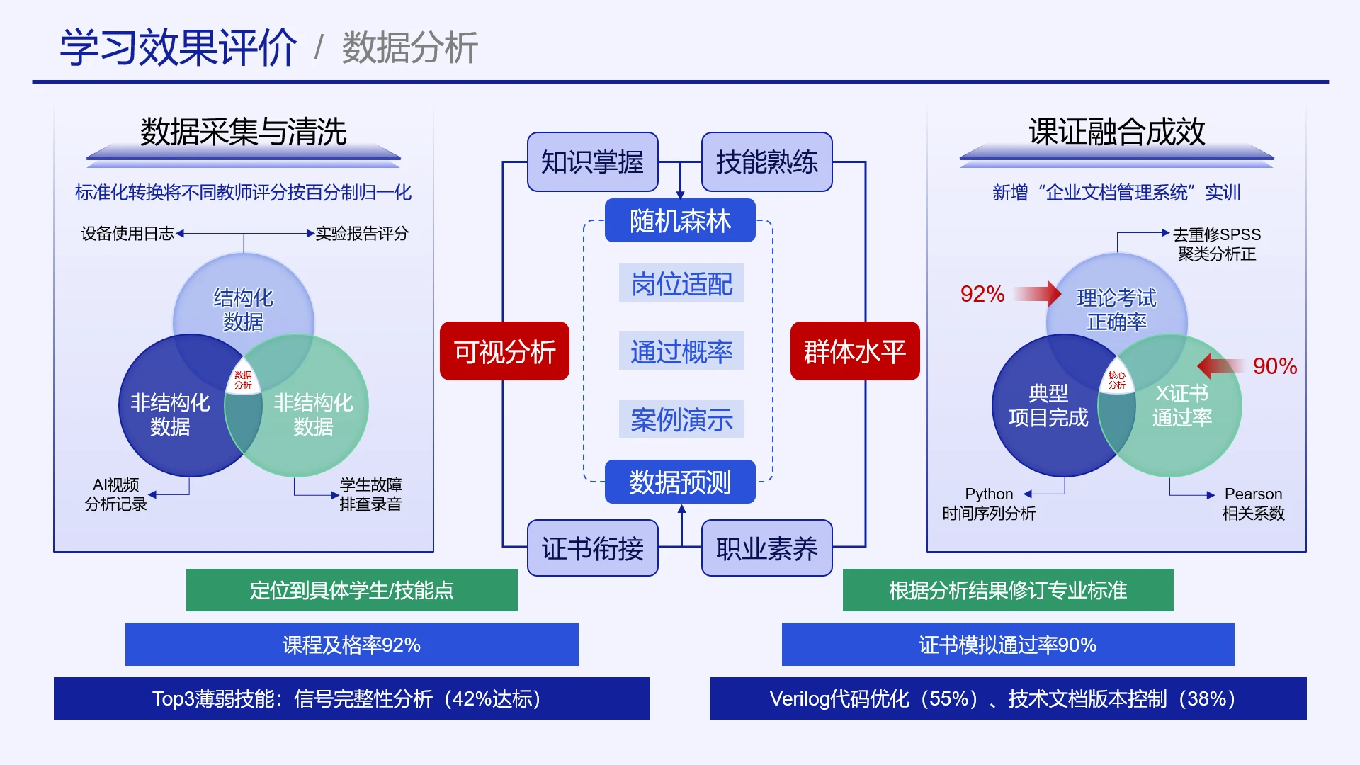 高级蓝色教学实施框架学习效果评价教学评价