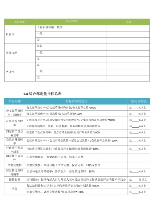 行政综合部绩效考核方案.docx