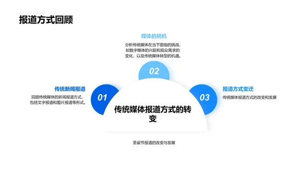 圣诞报道创新策略PPT模板