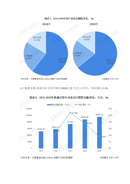 中国机械停车设备行业市场现状及发展前景分析-未来建设方兴未艾.docx