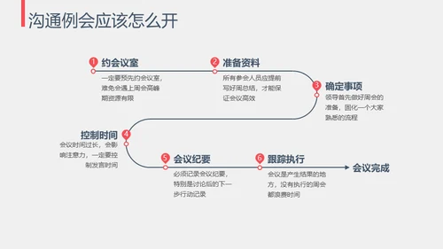 与下属沟通职场沟通通用PPT模板