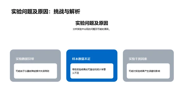 探秘医学研究之旅