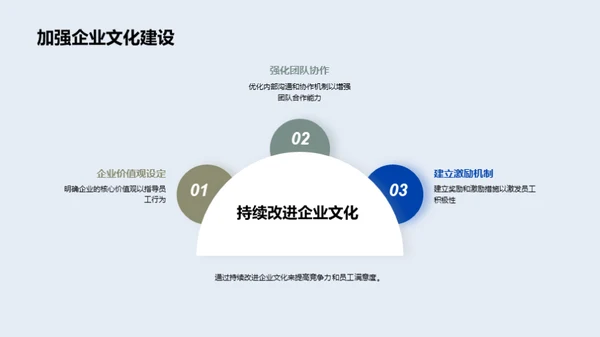 文化助力企业竞争