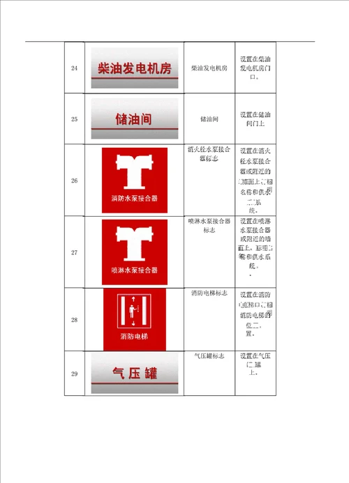 消防安全标志牌汇总