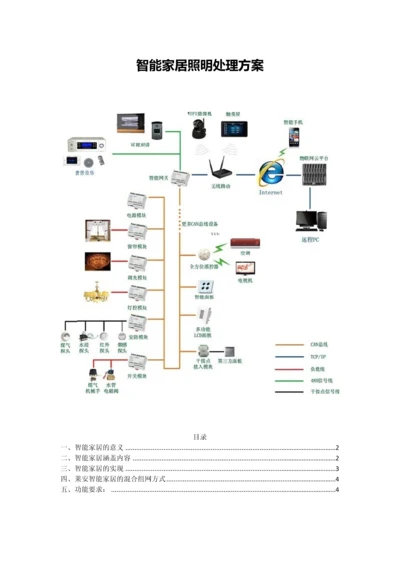 智能家居照明解决专项方案.docx