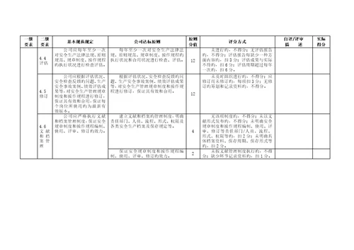 冶金等工贸企业安全生产重点标准化基本基础规范评分标准细则培训教材