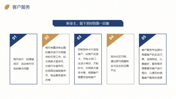 楼盘小区物业品质提升方案通用PPT模板