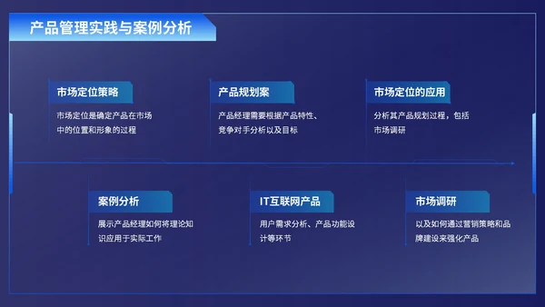深蓝色科技风产品经理述职报告PPT模板