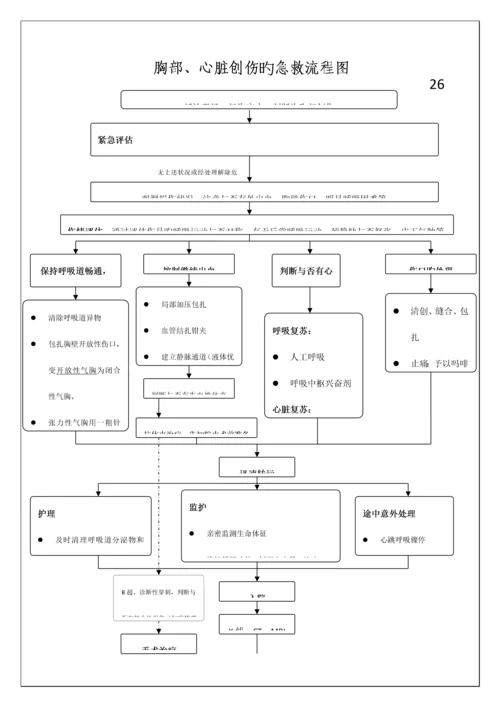 创伤性疾病的急救流程图.docx