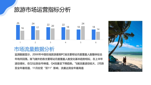 旅游行业研究报告度假通用PPT模版