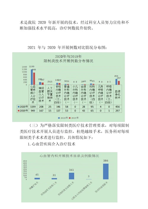 2021年上半年限制类医疗技术临床应用评估与质量控制评估报告