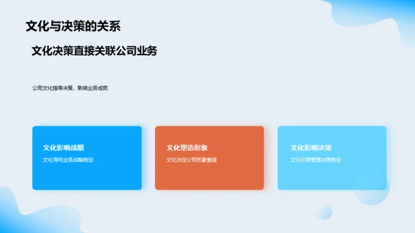 塑造家居企业文化