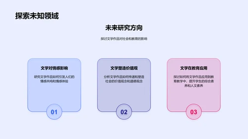 文学价值与社会影响研究PPT模板