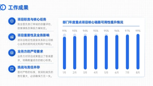 蓝色简约风试用期员工转正答辩PPT模板