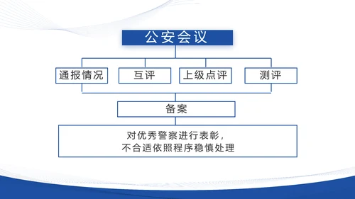 蓝色大气铁路警察工作总结汇报动态PPT模板
