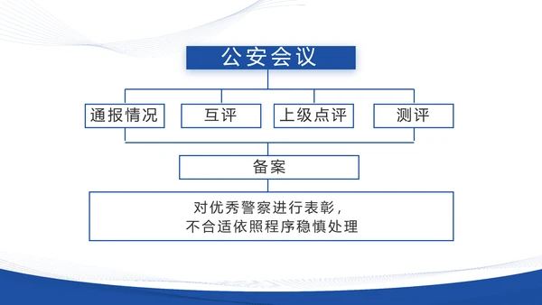 蓝色大气铁路警察工作总结汇报动态PPT模板
