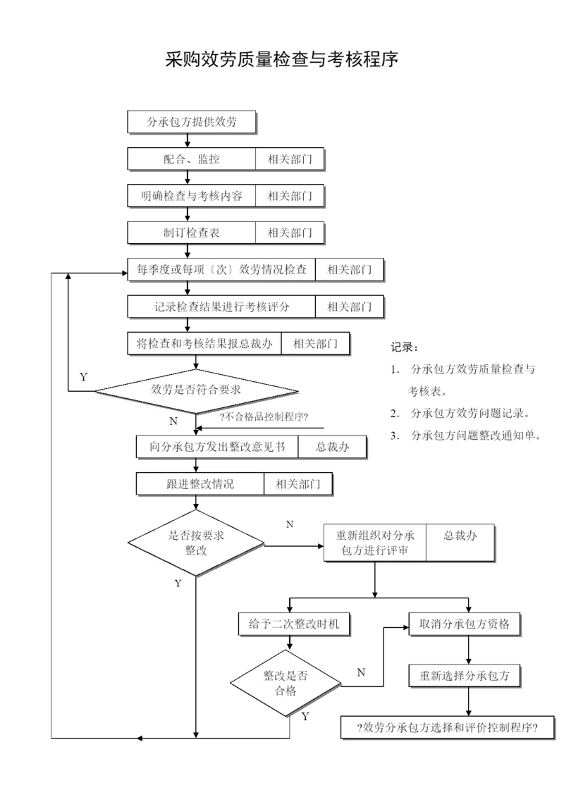 采购服务质量检查与考核程序.docx