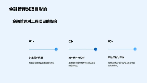 金融视角下的工程管理