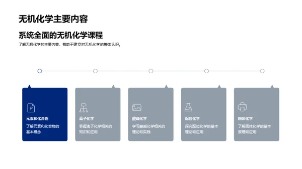 无机化学探秘