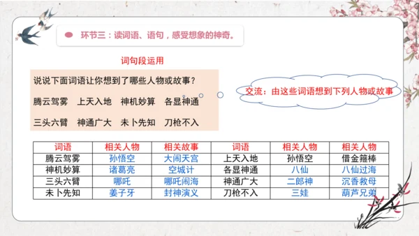 【大单元】统编版四上第三单元 第10课时  语文园地 课件