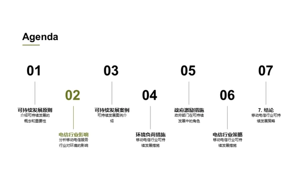 绿色通信新征程