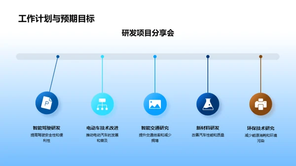 研发战略年度报告