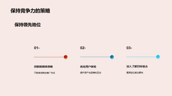 新媒体运营全解析