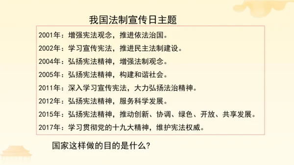 第一单元第二课第二课时  加强宪法监督教学课件 --统编版中学道德与法治八年级（下）