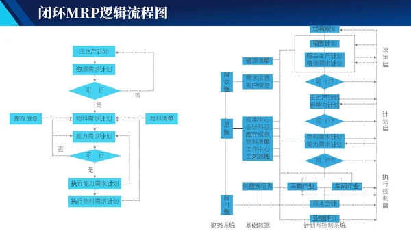 蓝色实拍简约风商务工作管理培训PPT 企业管理