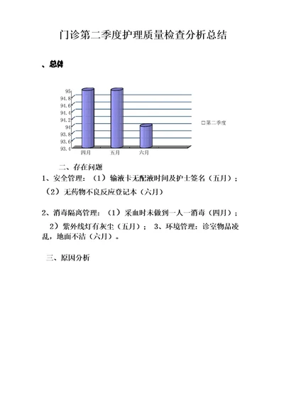 门诊第二季度护理质量检查分析总结