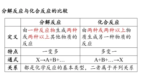 2.3 制取氧气（第二课时）课件(共27张PPT内嵌视频)-2024-2025学年九年级化学人教版上