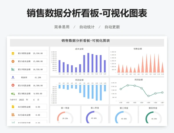 销售数据分析看板-可视化图表