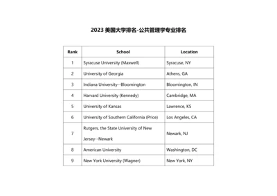 2023年美国大学排名公共管理学专业排名.docx