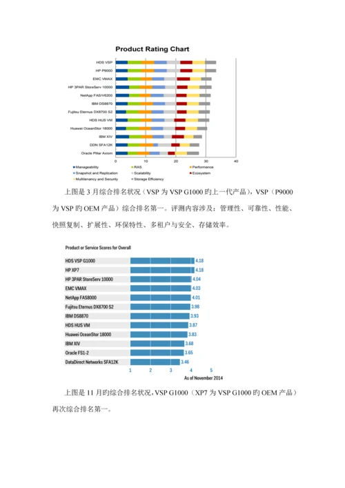 GAD双活存储集群专题方案.docx
