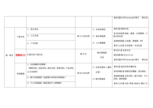 管理铁军百日工程导入时间表.docx