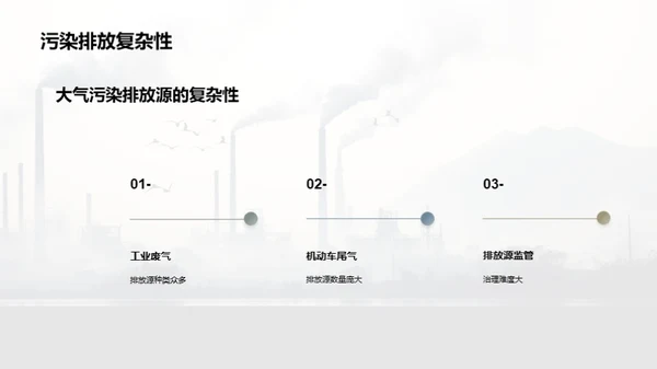 大气治理：我们的行动