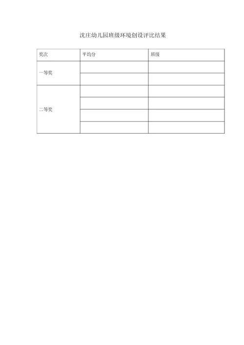 2022年幼儿园环境创设评比方案、评分标准、总结