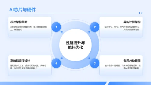 蓝色科技风AI人工智能发展趋势汇报PPT模板