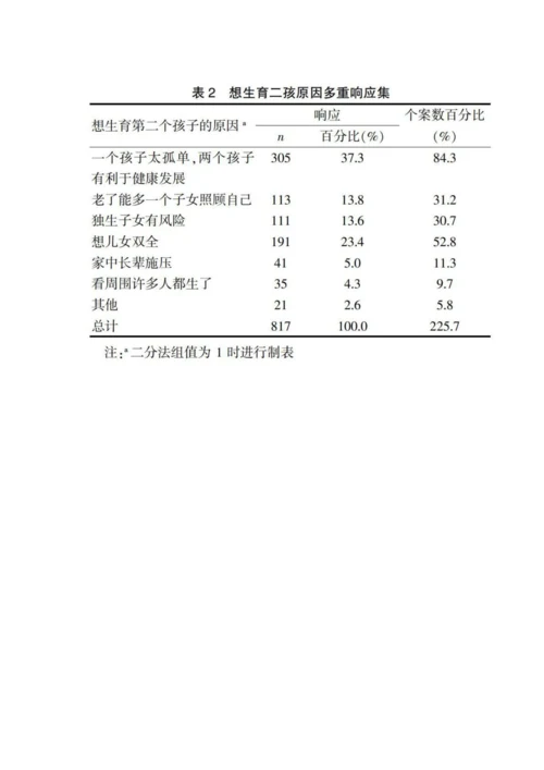 全面二孩政策下福州地区护士生育意愿及影响因素分析.docx