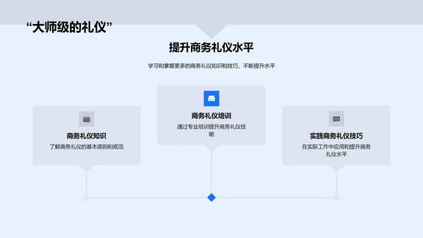 商务礼仪在旅游业中的应用